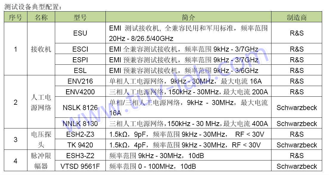 EMC测试项目之一：电源线传导骚扰（CE）